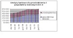 Polskie życie na kredyt